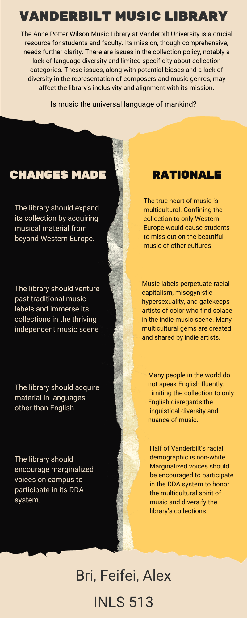 group made infographic